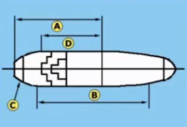 Vessel - position of the stern