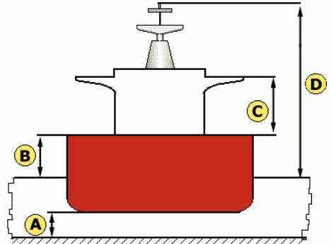 Cross section of the ship