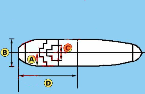 Location of Breadth on the vessel