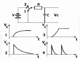 Electro diagrams