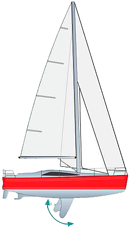 Поворотный шверт в действии