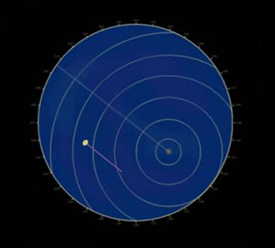 Показания радара