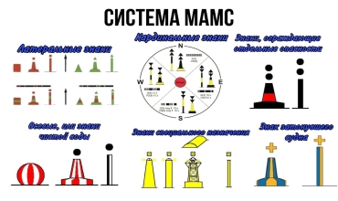 Система МАМС: роль и функциональные характеристики