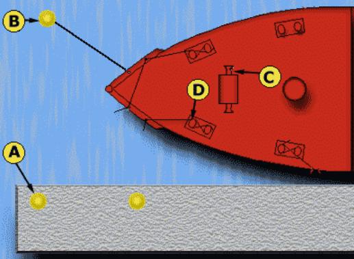 Picture: mooring buoy