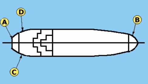 Scheme: starboard quarter