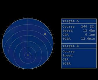 Table with target data