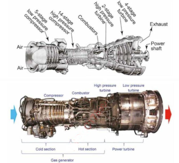 A Guide to Propulsion Turbines in Maritime Engineering