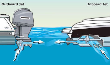 Advantages of the Inboard Engines