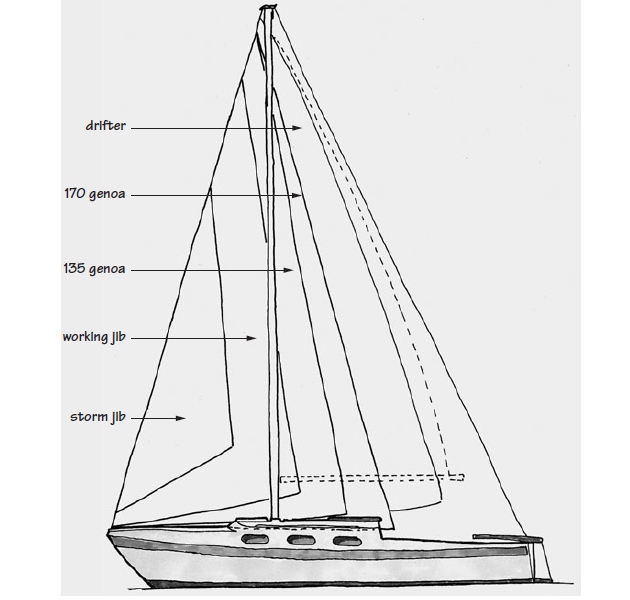 What is the Jib? Term Definition and its Pronunciation