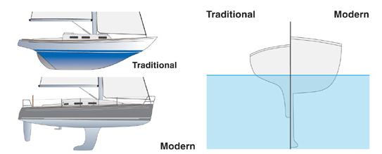 Traditional and modern keel