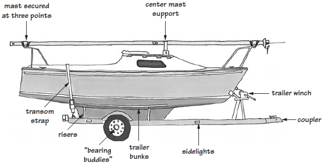 Performance Boat Trailers: Characteristics and Design Features