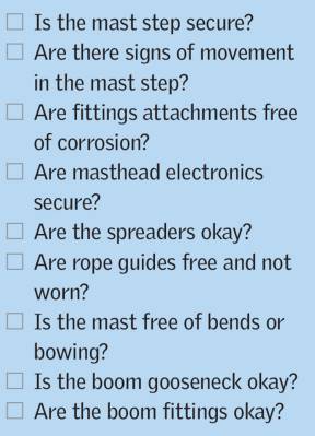 Survey checklist