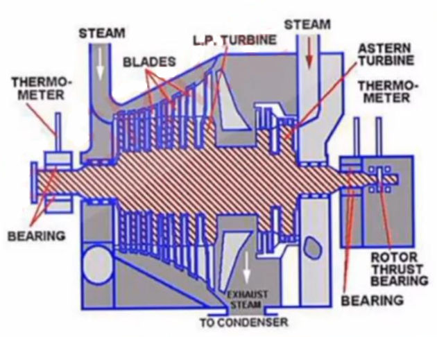 High pressure turbine