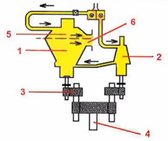 Turbine drive gear train
