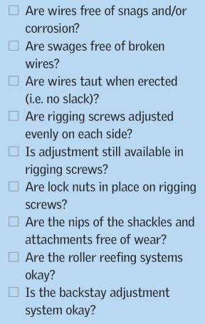 Survey checklist