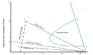 TOTS 1B-The Flammability Diagram