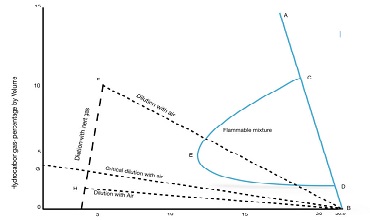 TOTS 1B-The Flammability Diagram