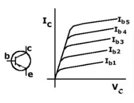 Electronic component