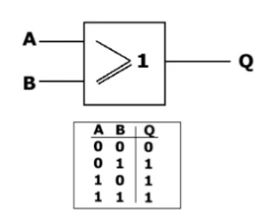 Symbol - Logic Gate