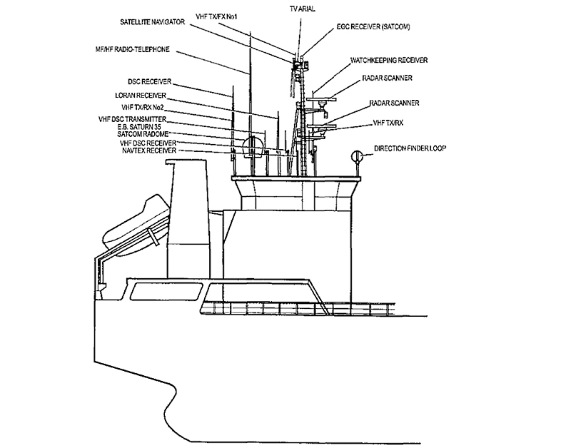 Ship s Antennas Using For Radio Marine Communications