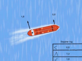 Ship in a shallow water starboard turn