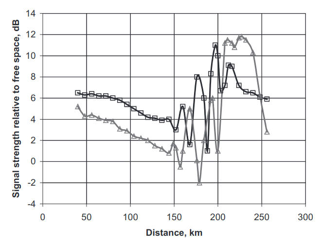 Attenuation factor