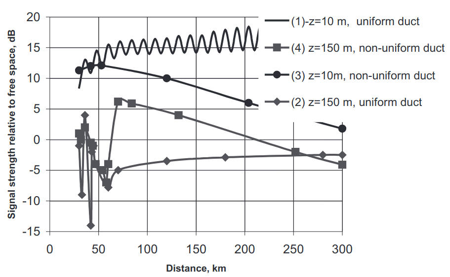 Atmospheric turbulent fluctuation