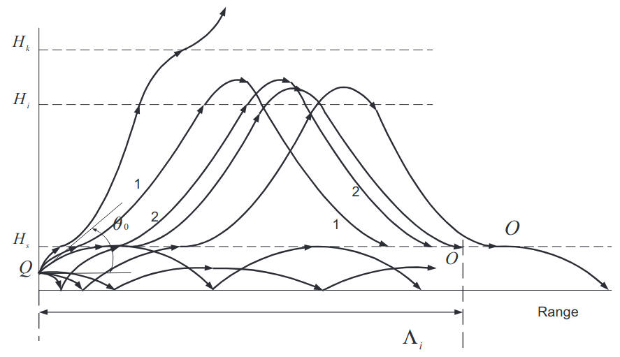 Ray trajectories