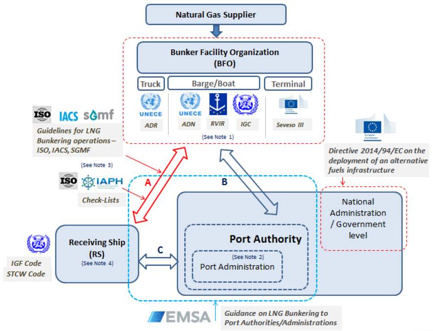 Applicability of the EMSA Guidance