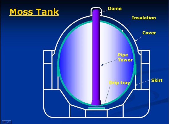 Inspection Parts