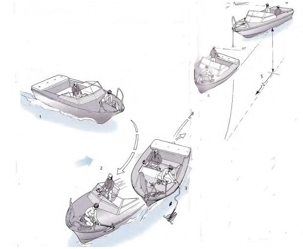 Ankern motorboot