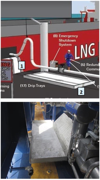 Drip-trays