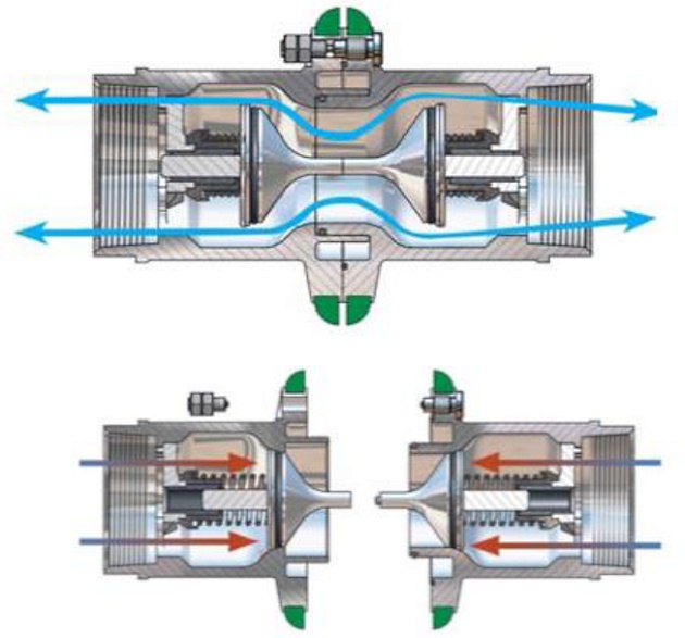 ERC model
