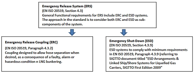Diagram ERS system