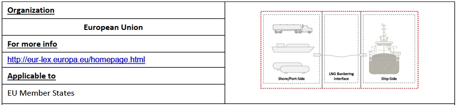 EU Sulphur Directive