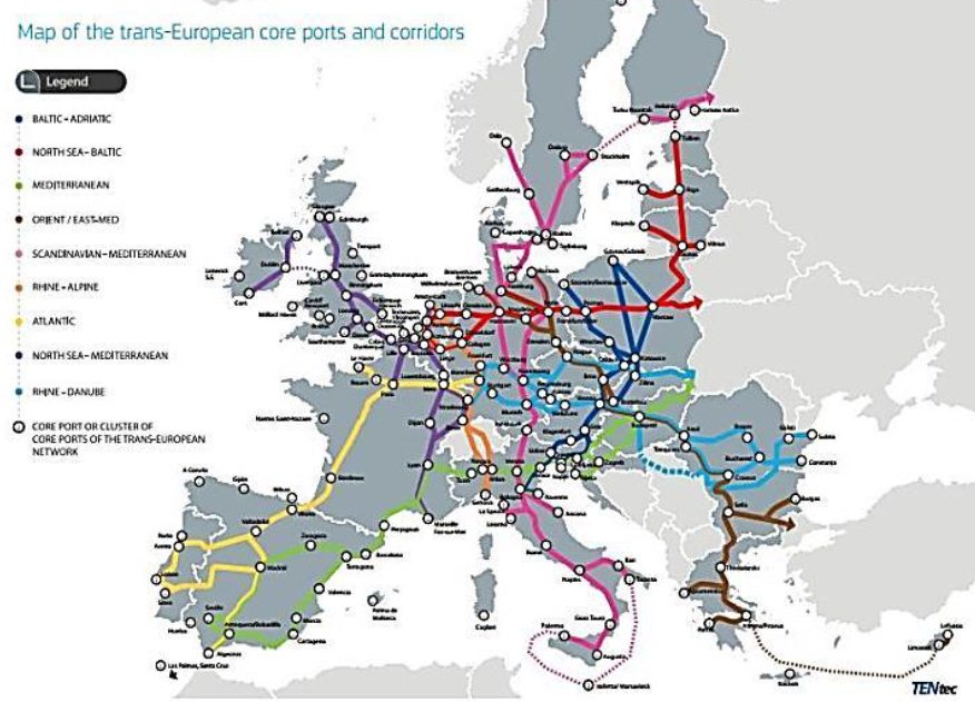 Core ports and corridors