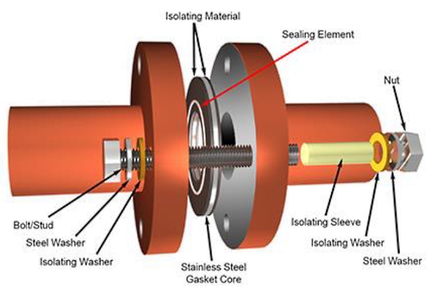 Electric Isolation Flange