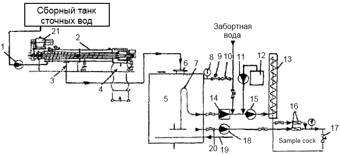 Конструкция установки «Хамман Вассертекник»