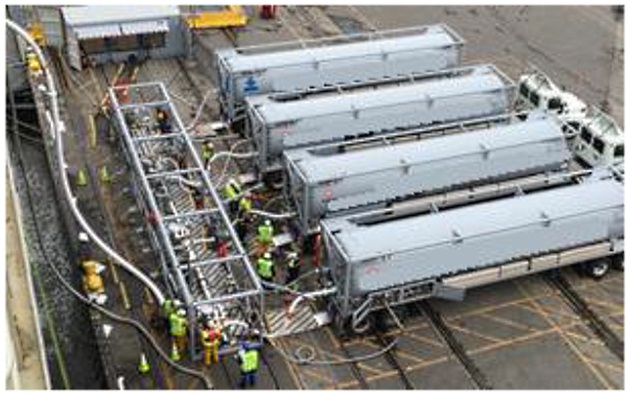 Multiple connection for LNG bunkering