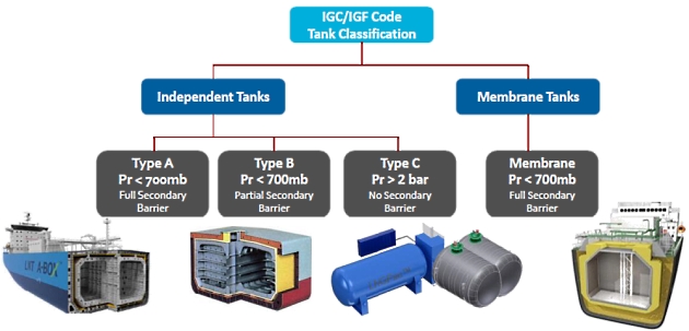 Tanks Classification