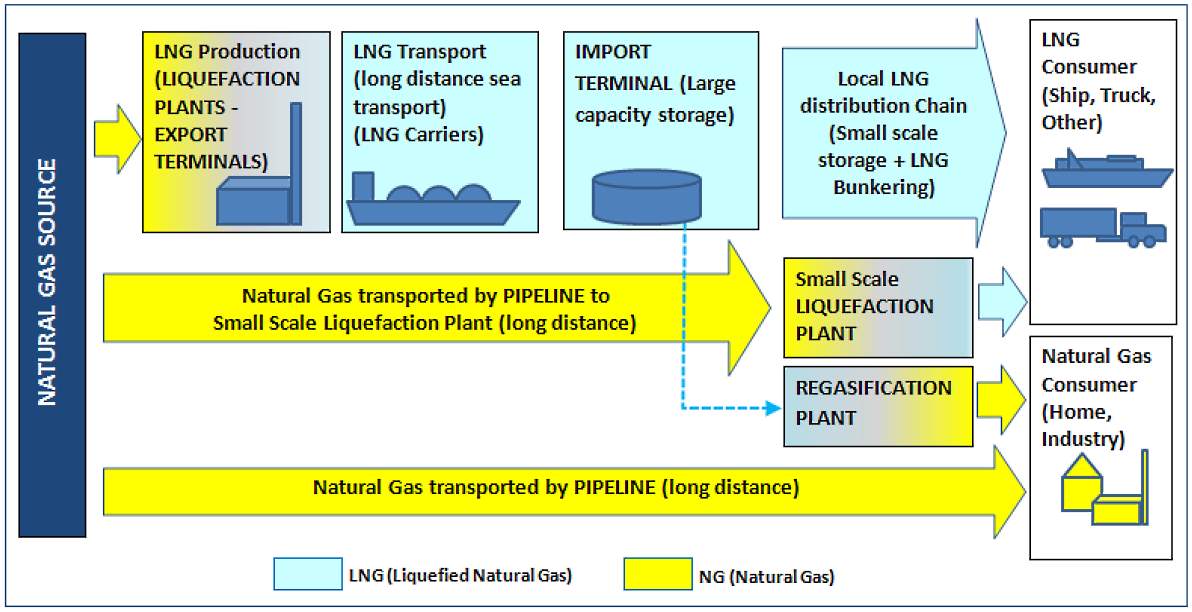 LNG Pricing