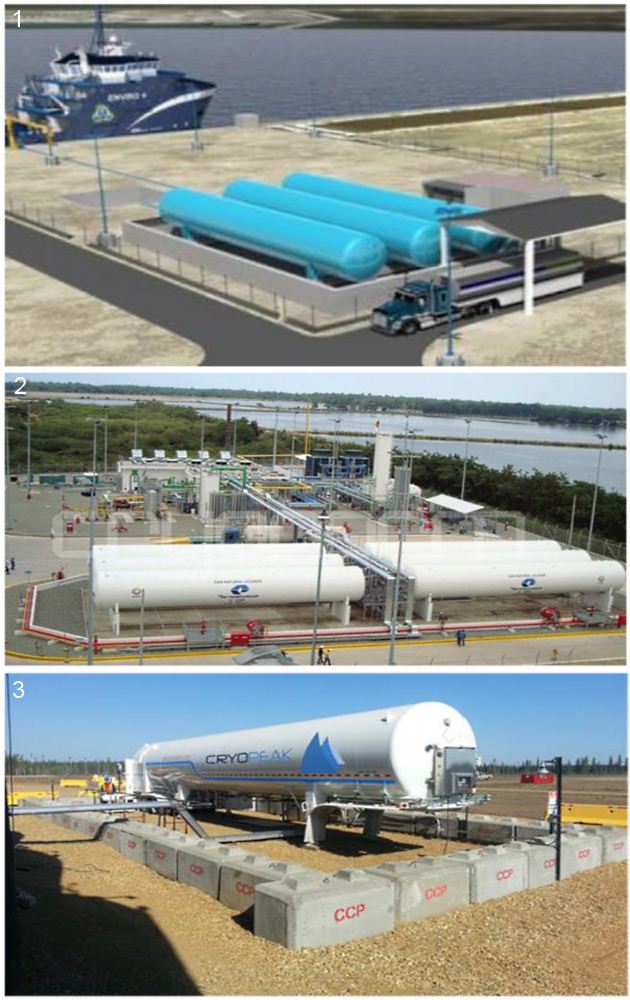 LNG bunkering installations