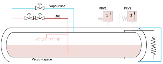 LNG tank