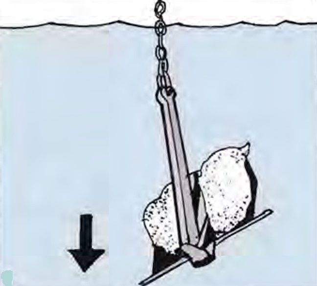 Verschmutzter Anker
