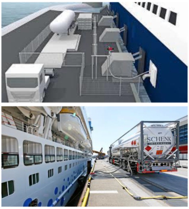 LNG bunkering/feeding