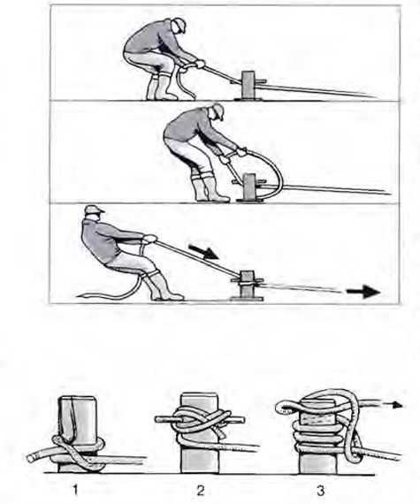 Schlepptrossen-Handling