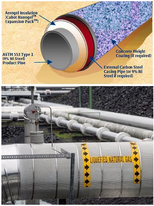 LNG pipeline