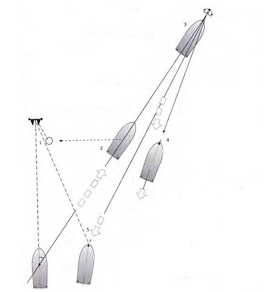 Yachtvertäuung