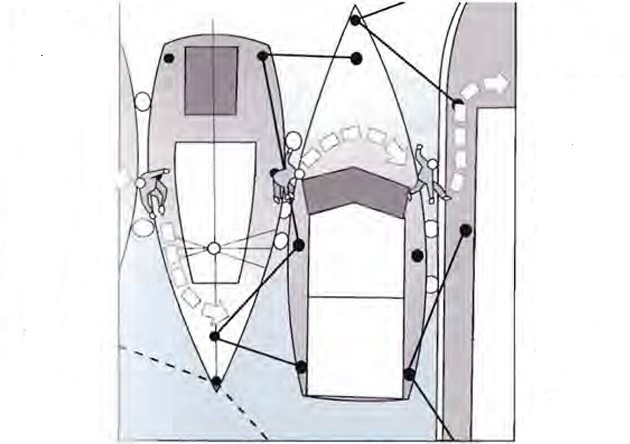Yacht-Etikette