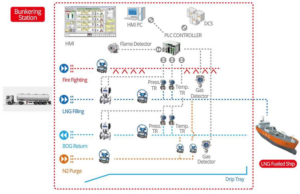 Diagram for an ESD